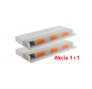 Orthopedic De Luxe 1 + 1 + darček 1x chránič matraca Obrázok pre Orthopedic De Luxe 1 + 1 + darček 1x chránič matraca